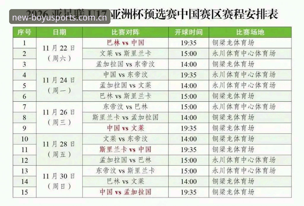 U17世界杯抽签结果深度解析：中国足球少年军团的卡塔尔征途指南